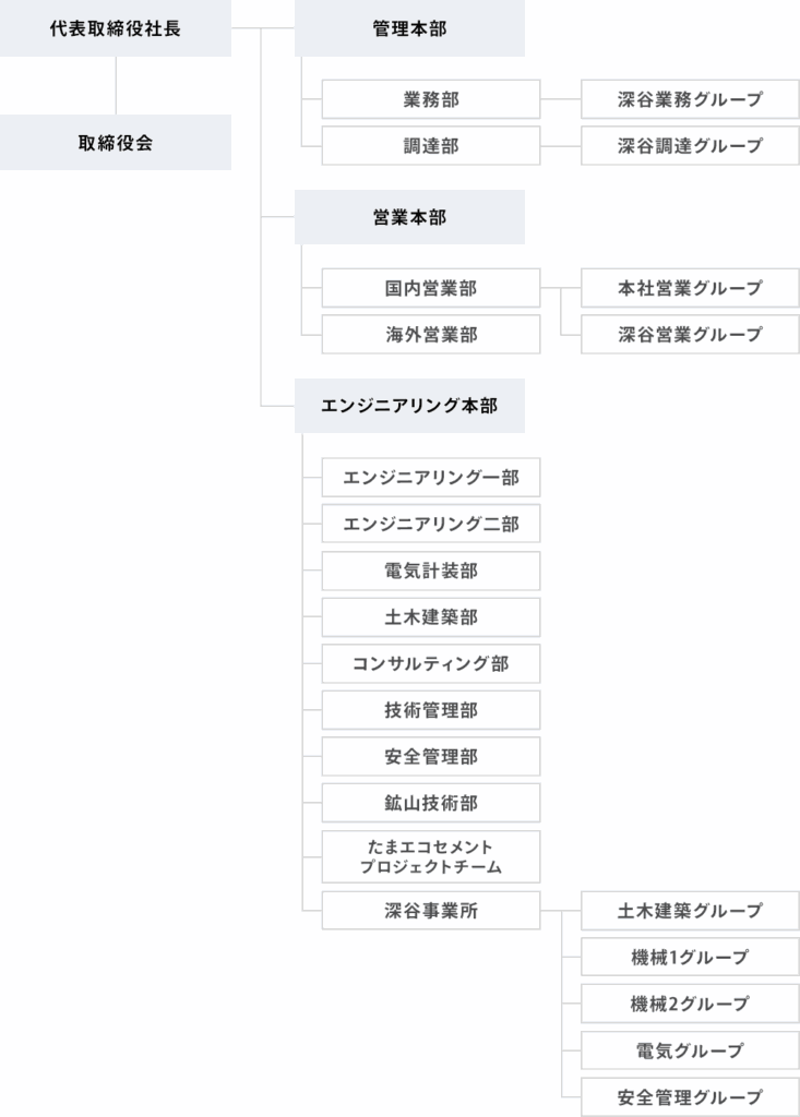 太平洋エンジニアリング株式会社の会社組織図